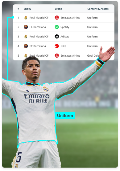A user interface from Blinkfire Analytics for brand benchmarking, showing a leaderboard of sports teams with their sponsorship assets and total engagement. A player is visible on the left with digital overlays on his jersey.