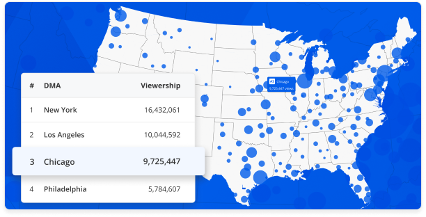 A Blinkfire user interface showing a map of the United States with highlighted states, along with a table of location data for broadcast and streaming audiences.