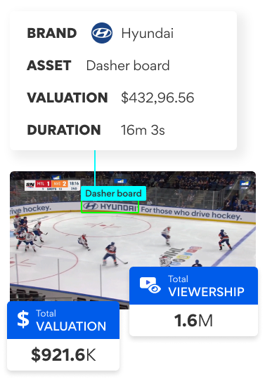 A user interface from Blinkfire showing live broadcast sponsorship data for the brand Hyundai on a dasher board, with a total valuation of $921.6K