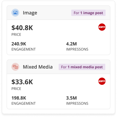 A user interface for Blinkfire's Asset Valuation, showing two examples of sponsored posts with data on their price, engagement, and impressions.